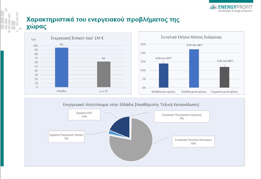 Βασίλης Τσολακίδης και Κωνσταντίνος Βαρλαμίτης ,, στιγμιότυπα από την παρουσίαση της Energy Profit