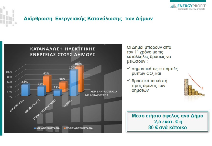 Βασίλης Τσολακίδης και Κωνσταντίνος Βαρλαμίτης ,, στιγμιότυπα από την παρουσίαση της Energy Profit