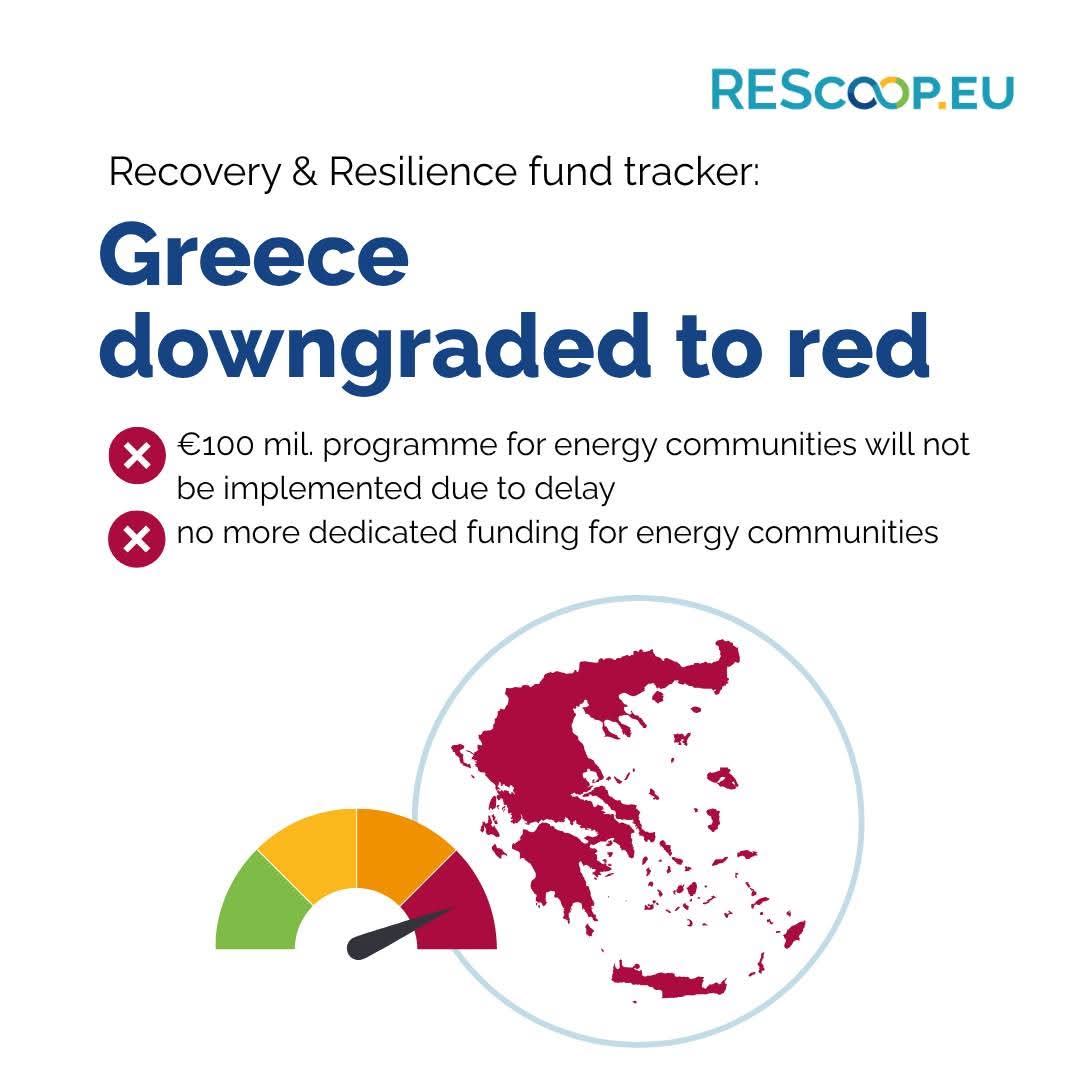 Σύμφωνα με το Rescoop.eu, η Ελλάδα έχει υποβαθμιστεί σε «κόκκινη» κατηγορία όσον αφορά την απορρόφηση κονδυλίων για ενεργειακές κοινότητες, λόγω της αποτυχίας υλοποίησης του προγράμματος «Απόλλων».