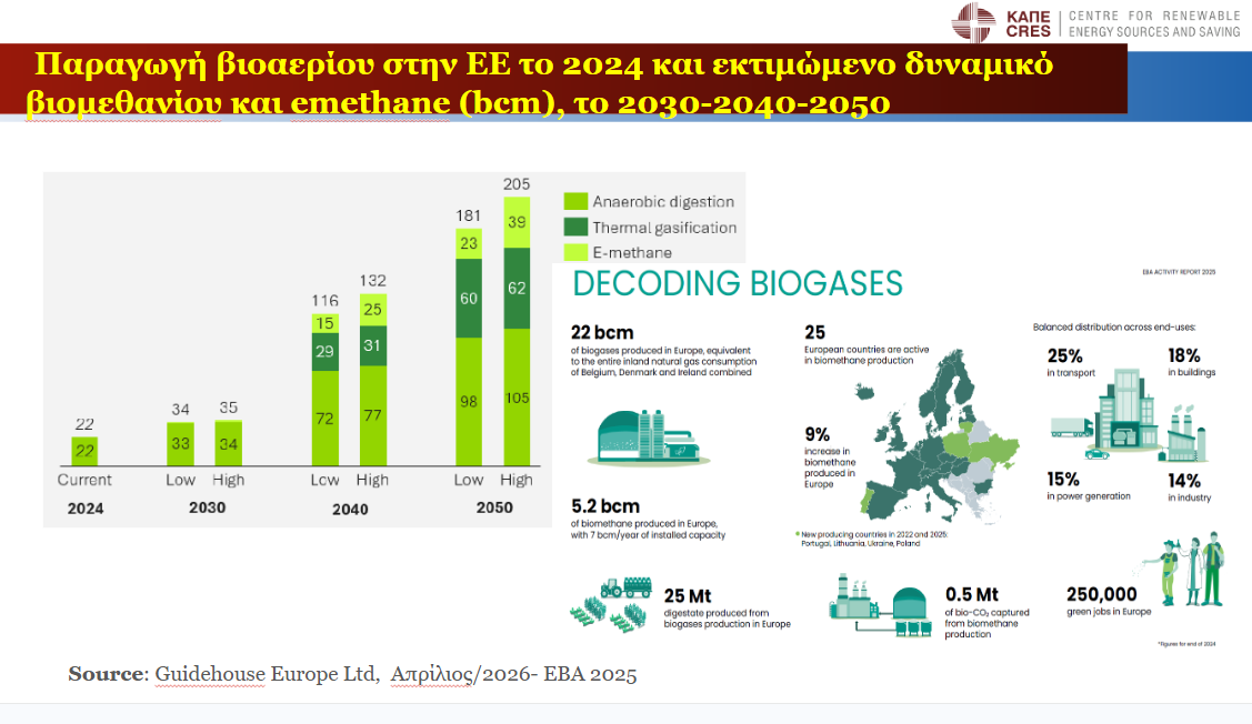 Biomethane from AD in Greece